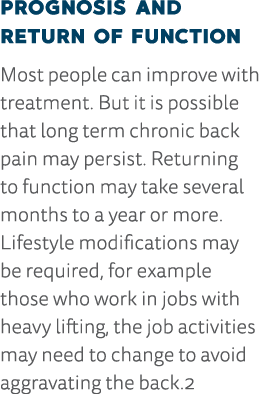 Prognosis and Return of Function Most people can improve with treatment  But it is possible that long term chronic ba   