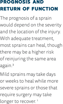 Prognosis and Return of Function The prognosis of a sprain would depend on the severity and the location of the injur   